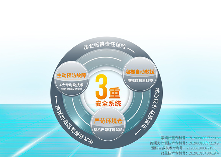 电梯清静舷链