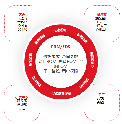J9集团电梯获评智能制造树模工厂，，，争做行业转型新标杆
