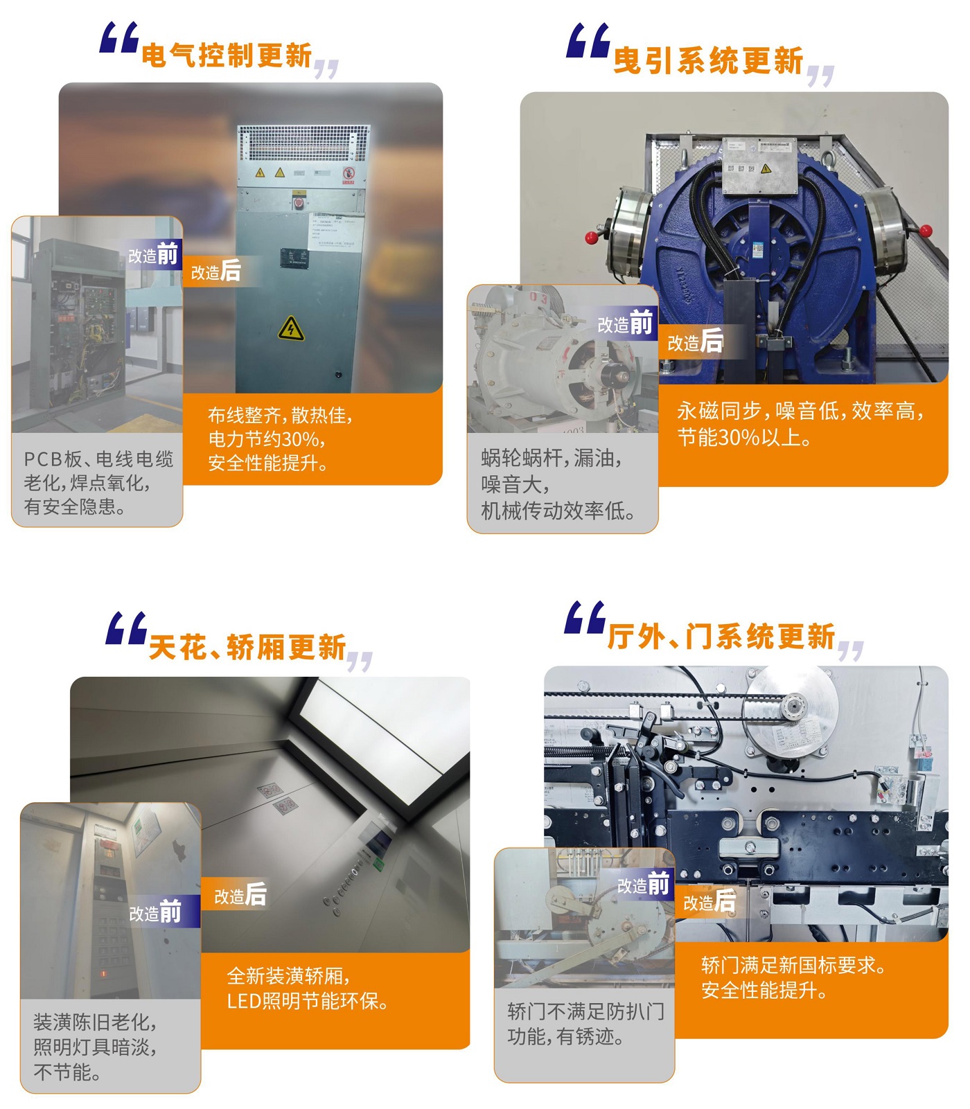 62台！J9集团电梯更新刷新添翼北京人居品质升级