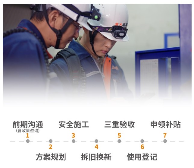 国债津贴电梯更新方案，，，，J9集团方案助力无忧焕新